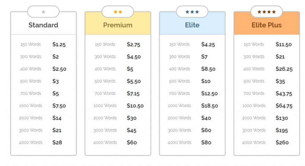 iWriter cost